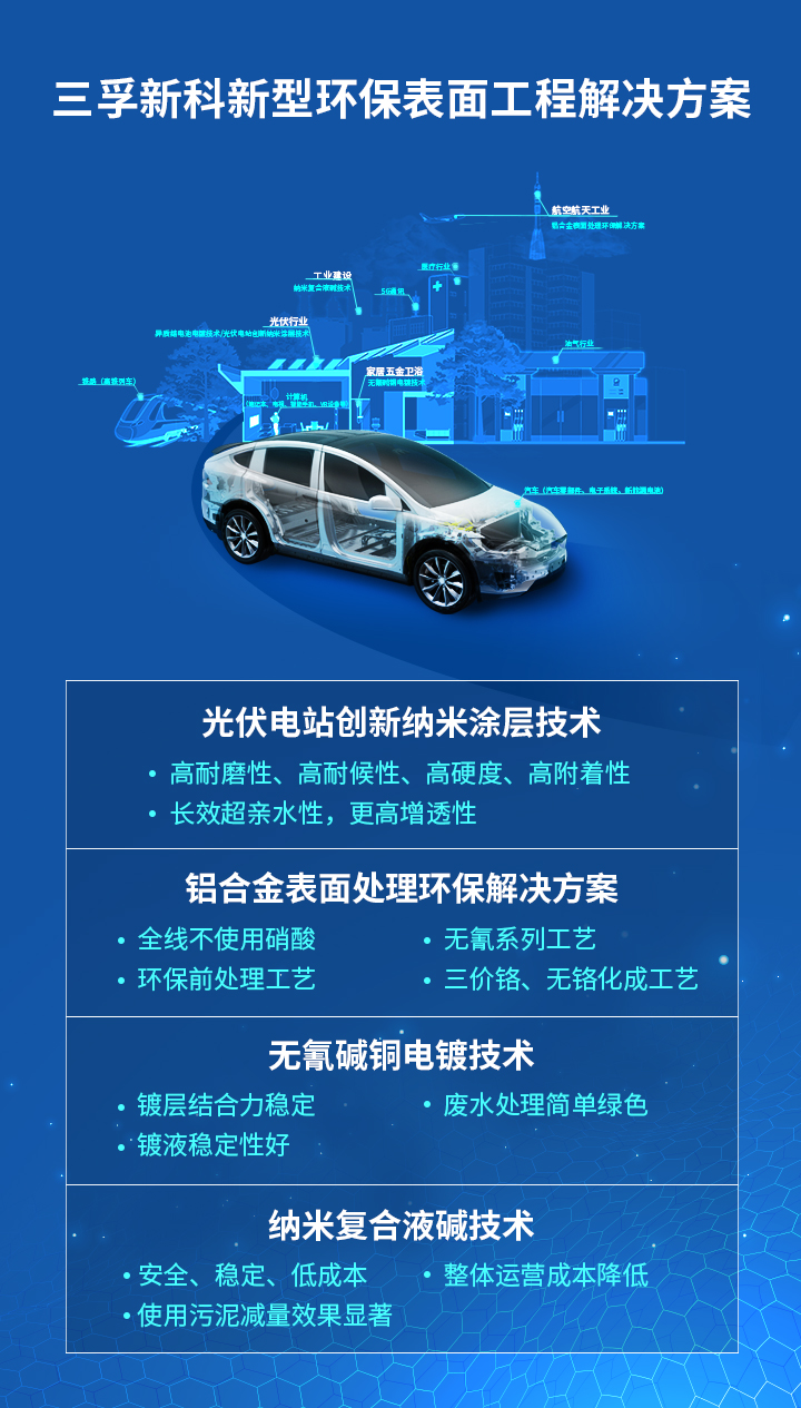 77���� �C ȫ����ȫ����̬�ȵ���������ֱ��ƽ̨