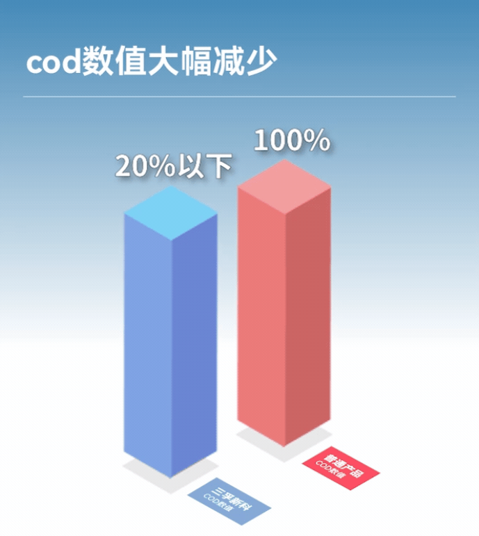 77���� �C ȫ����ȫ����̬�ȵ���������ֱ��ƽ̨