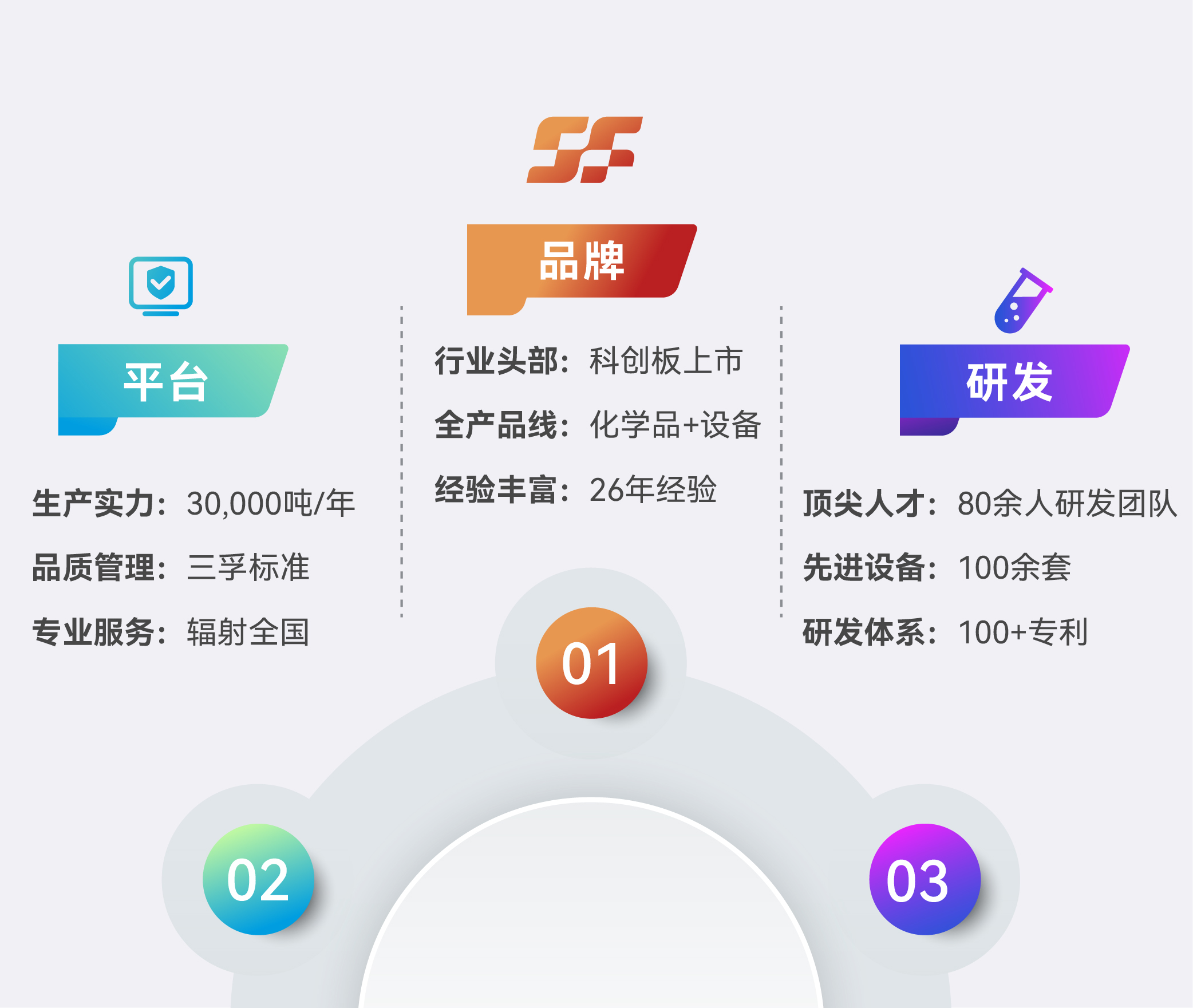 77���� �C ȫ����ȫ����̬�ȵ���������ֱ��ƽ̨