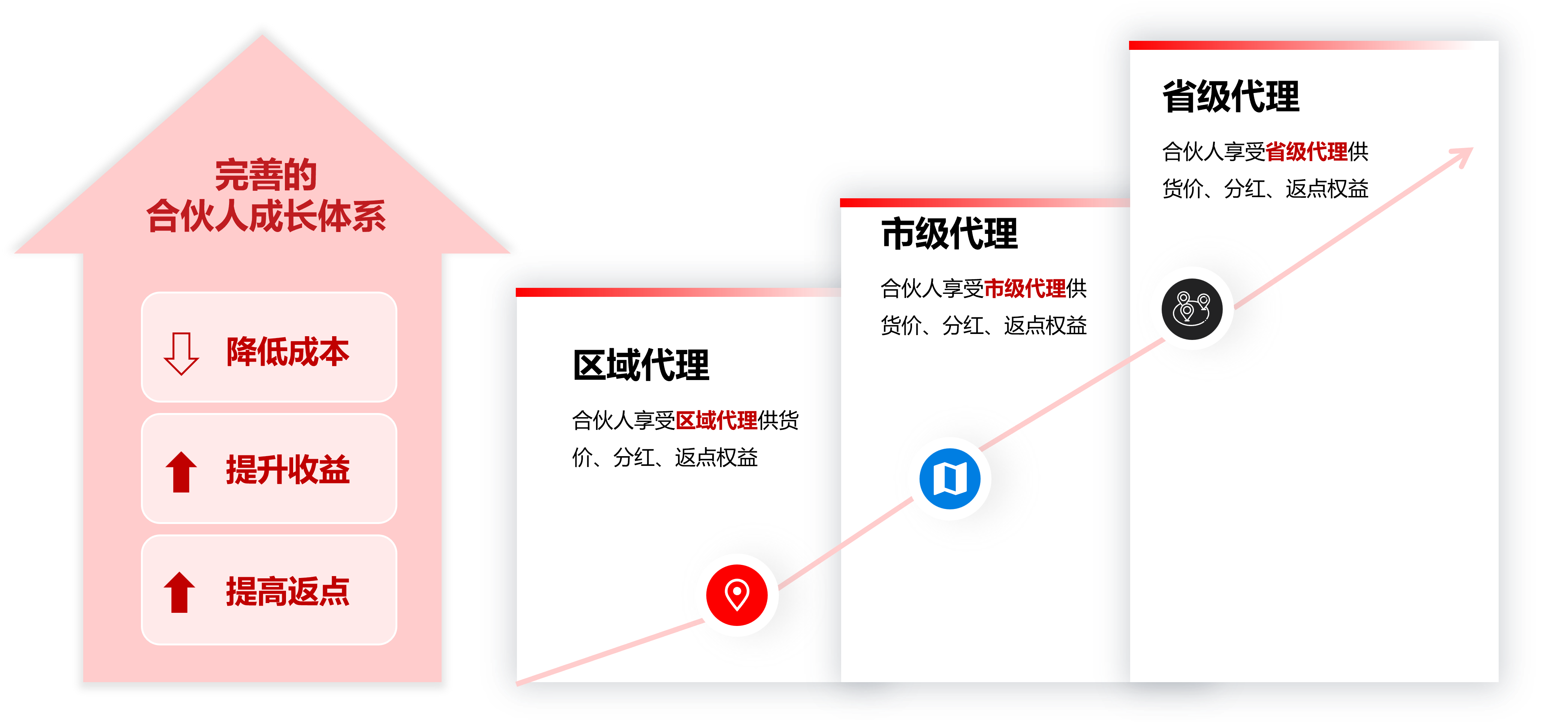 77���� �C ȫ����ȫ����̬�ȵ���������ֱ��ƽ̨