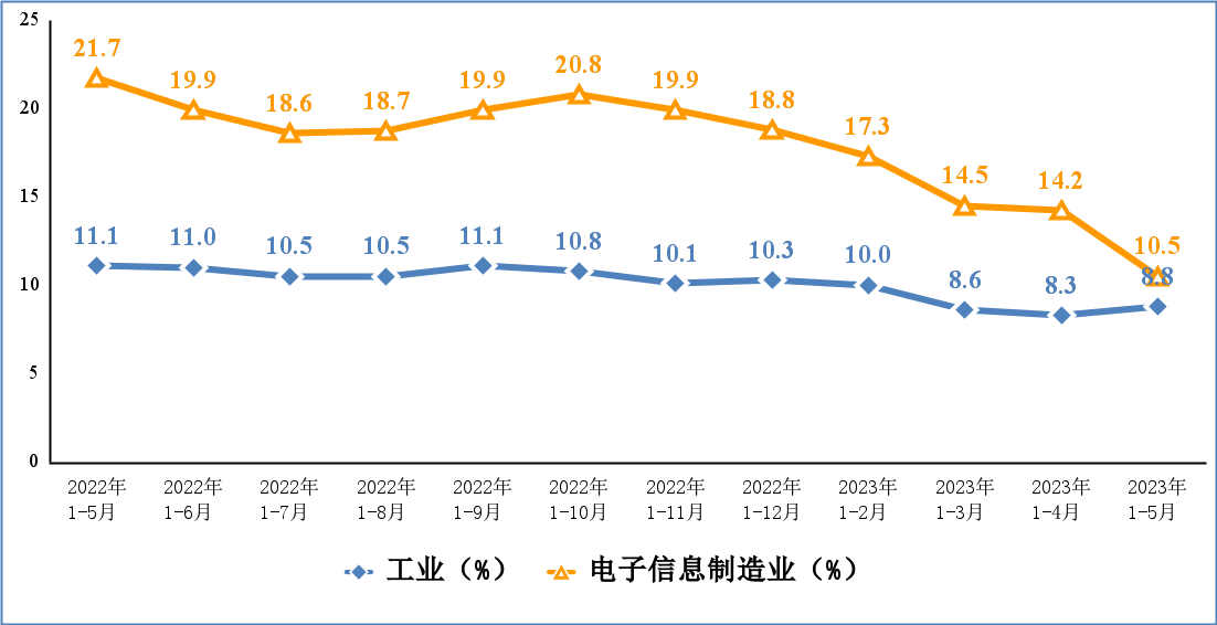 77���� �C ȫ����ȫ����̬�ȵ���������ֱ��ƽ̨