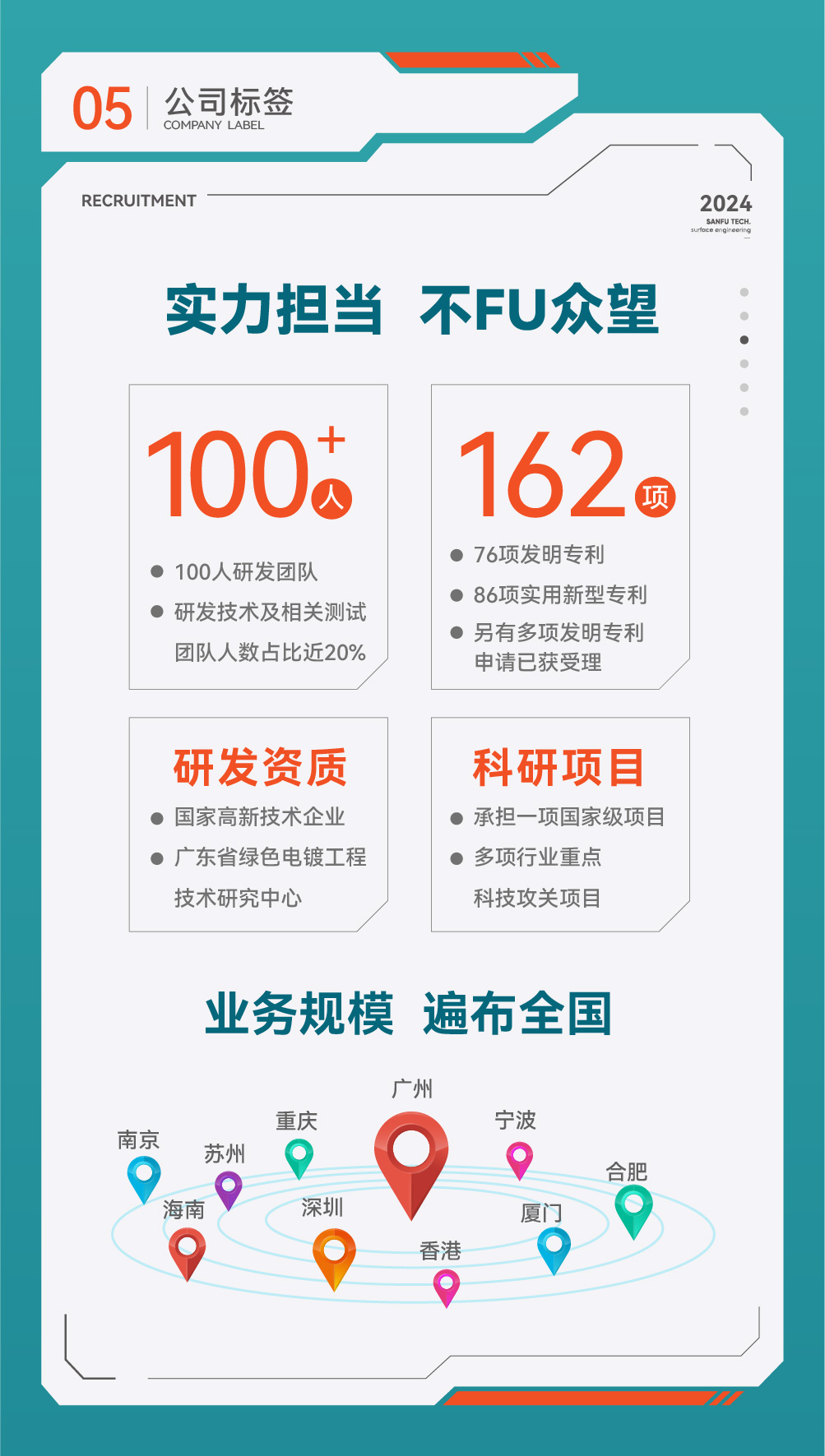 77���� �C ȫ����ȫ����̬�ȵ���������ֱ��ƽ̨