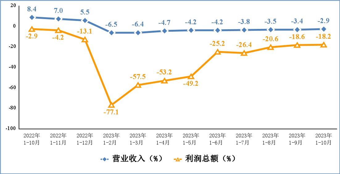 77���� �C ȫ����ȫ����̬�ȵ���������ֱ��ƽ̨