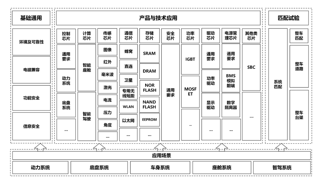 77���� �C ȫ����ȫ����̬�ȵ���������ֱ��ƽ̨