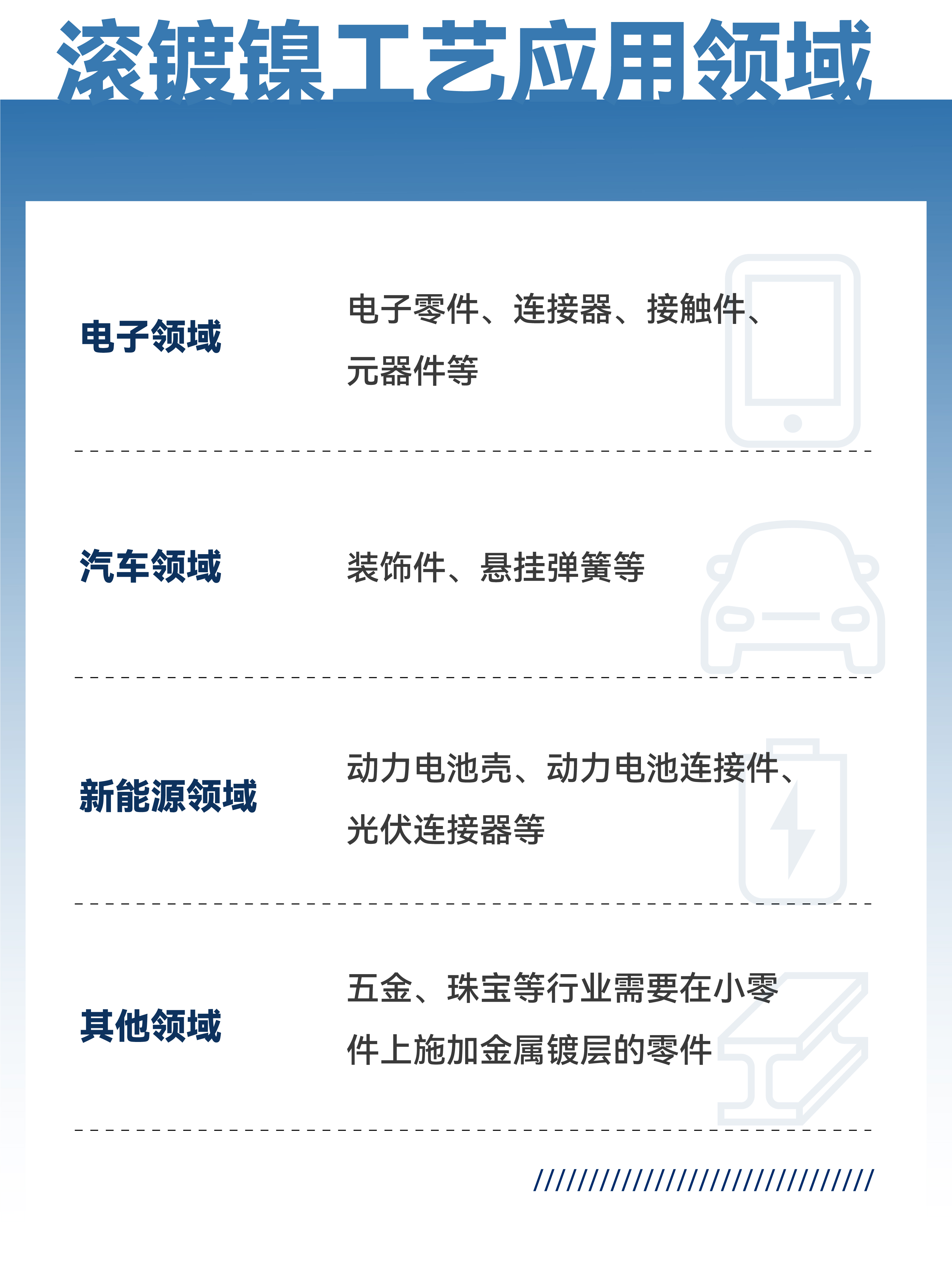 77���� �C ȫ����ȫ����̬�ȵ���������ֱ��ƽ̨