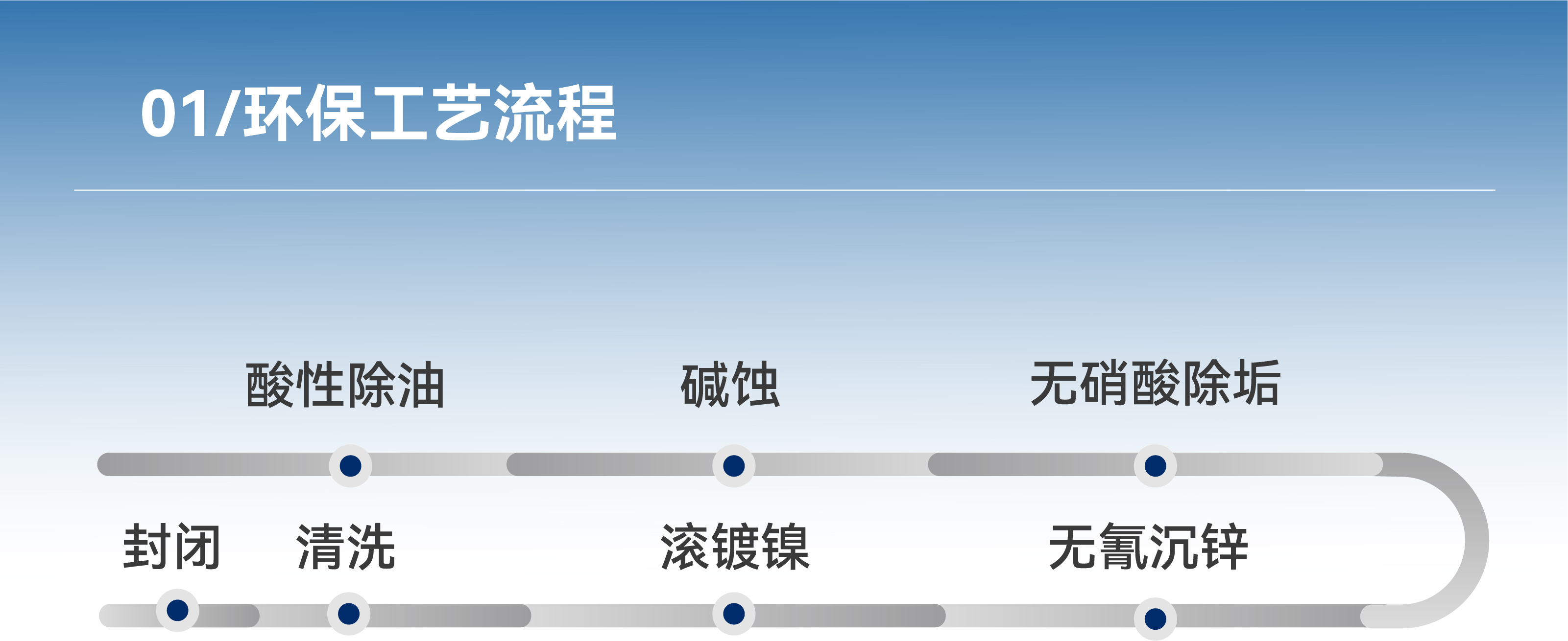 77���� �C ȫ����ȫ����̬�ȵ���������ֱ��ƽ̨