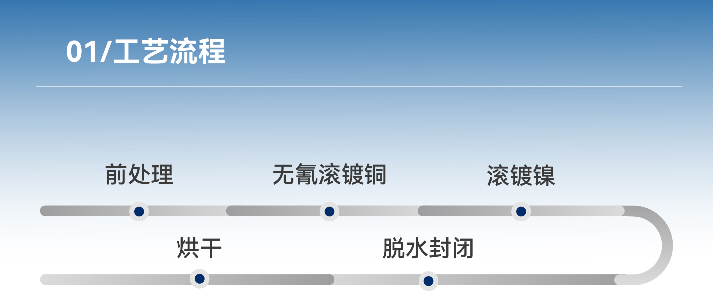 77���� �C ȫ����ȫ����̬�ȵ���������ֱ��ƽ̨