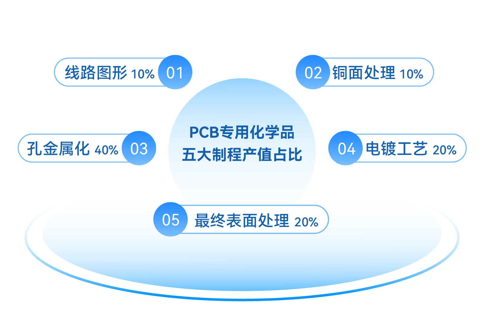 77���� �C ȫ����ȫ����̬�ȵ���������ֱ��ƽ̨