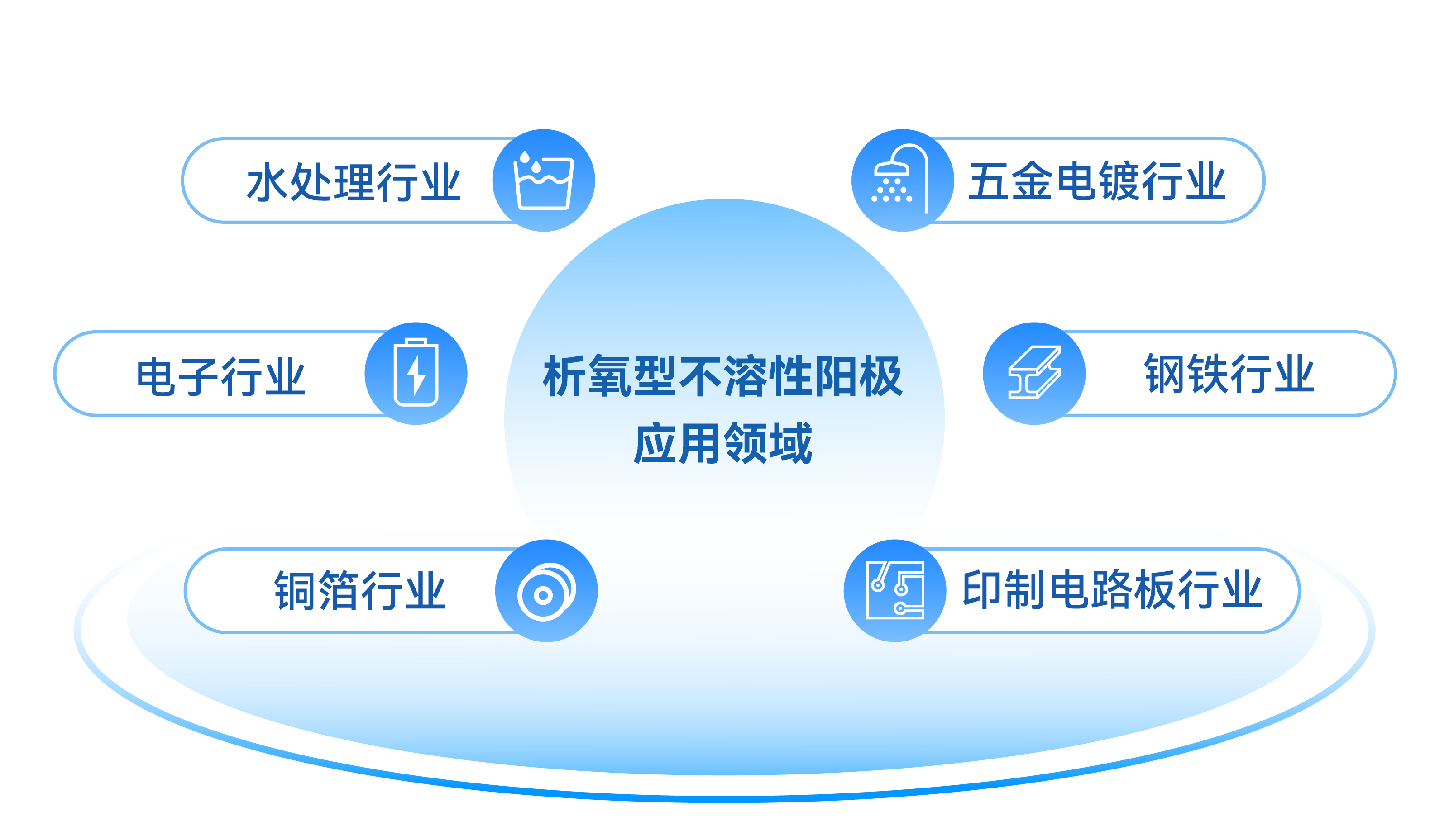 77���� �C ȫ����ȫ����̬�ȵ���������ֱ��ƽ̨