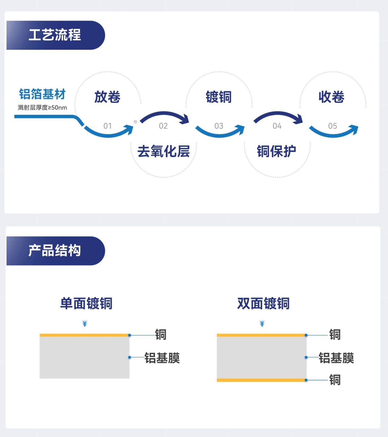 77���� �C ȫ����ȫ����̬�ȵ���������ֱ��ƽ̨