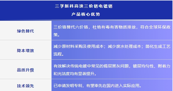 77���� �C ȫ����ȫ����̬�ȵ���������ֱ��ƽ̨
