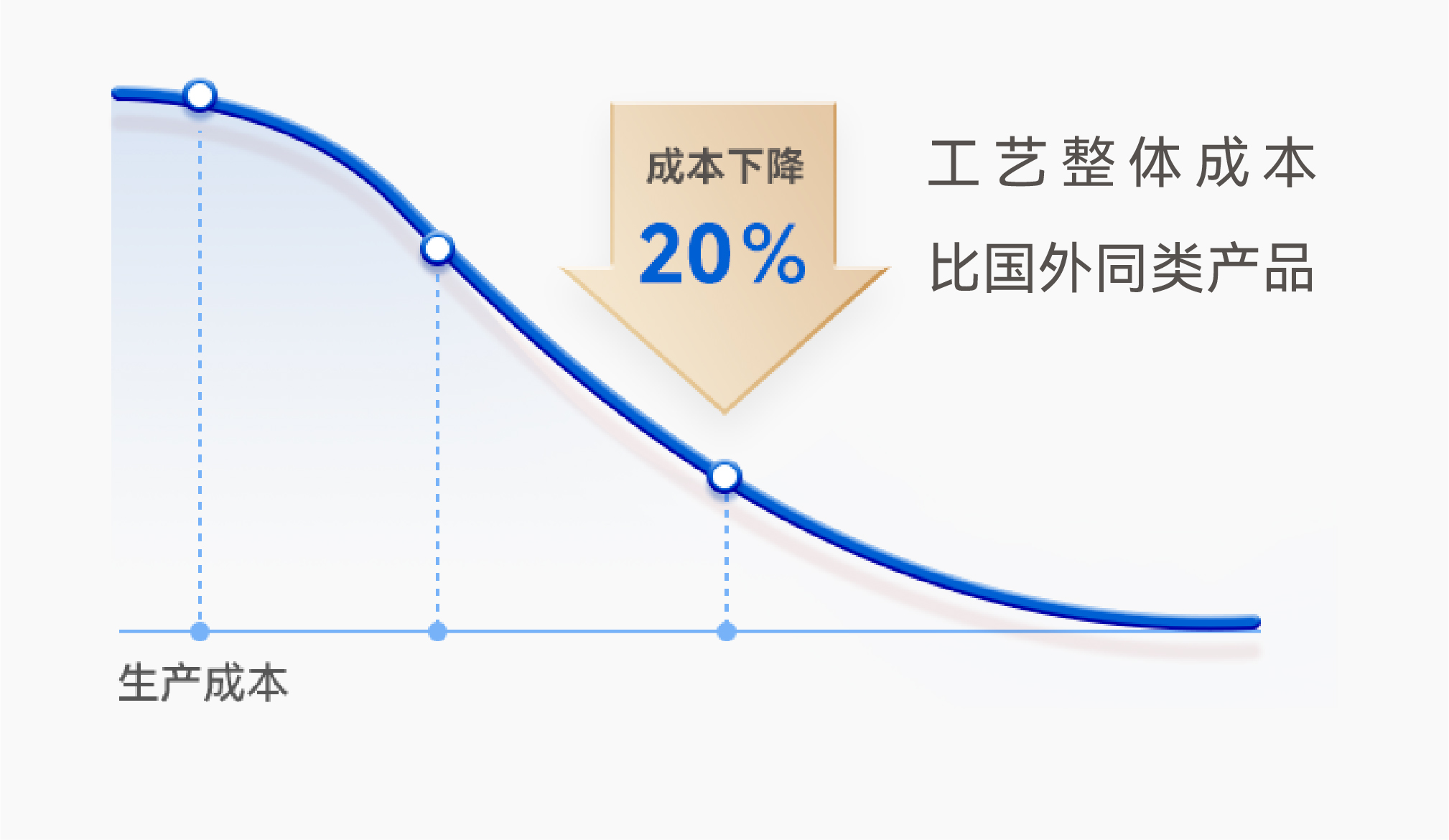 77���� �C ȫ����ȫ����̬�ȵ���������ֱ��ƽ̨